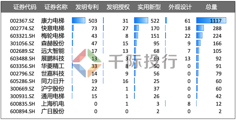 pg麻将胡了免费模拟器2024年中国电梯行业研究报告