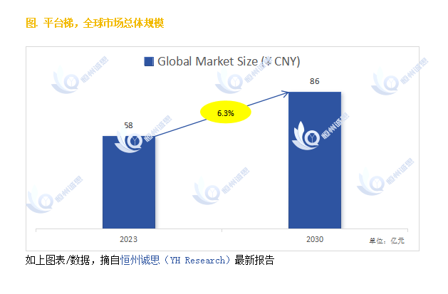 pg麻将胡了免费模拟器探索平台梯市场的发展前景：未来六年CAGR为63%