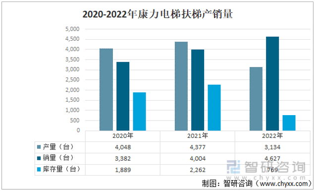 麻将胡了模拟器干货分享！2022年中国扶梯行业市场发展概况及未来投资前景预测分析